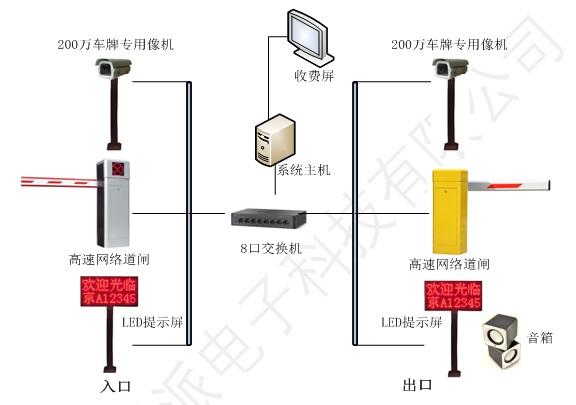 视频识别系统---工程实训系统