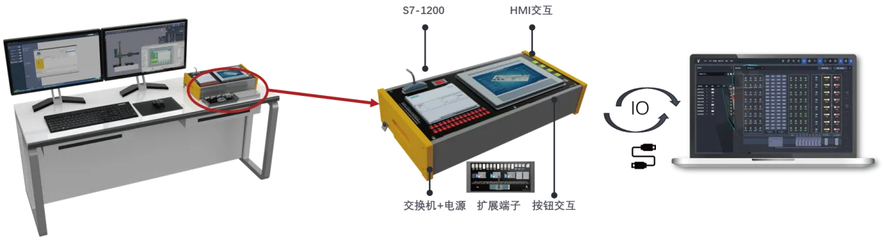 数字孪生 PLC 实训教学便携化套件