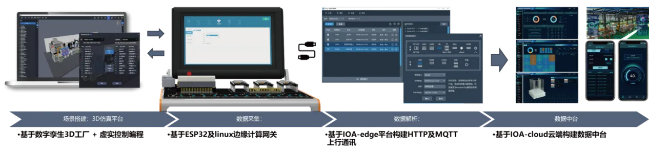 1+N 边缘计算实训套件